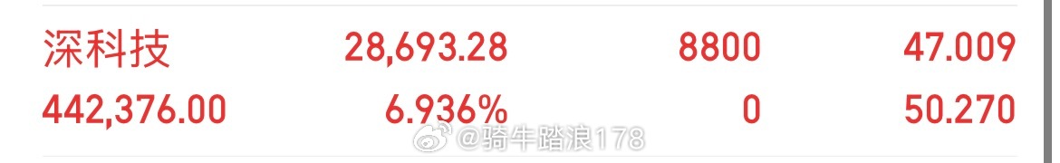 今天买四个，三个涨停，元力股份，也是不负期望，大涨吃肉有多少跟上持有的朋友？点赞