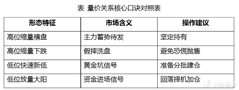 股市==缩量放量。股市 大盘分析