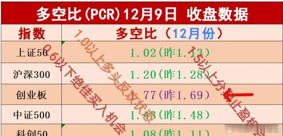 12.10 影响市场消息，美科技股多数上涨，a股科技遇利空，海光信息icon与中
