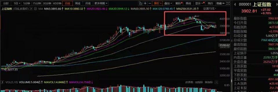 周末A股策略：12月主线明牌，此刻当乐观布局12月市场主线已清晰浮现，当下最该做