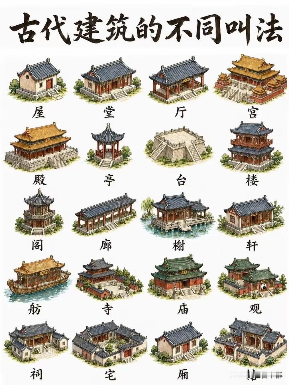 古代建筑的不同叫法！
