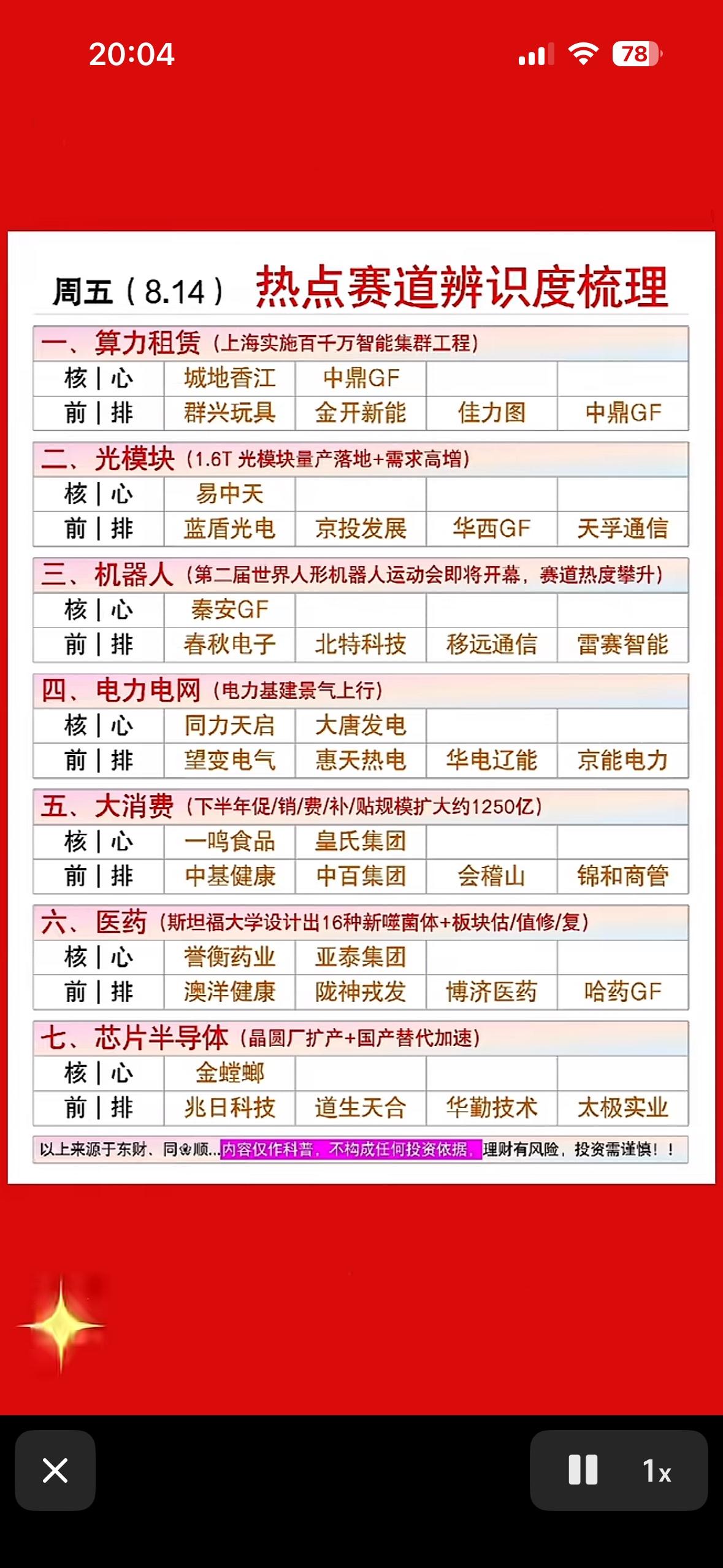 8月14日周五盘前今天热点赛道梳理出炉！

今日热点赛道梳理太有料了！8月12日