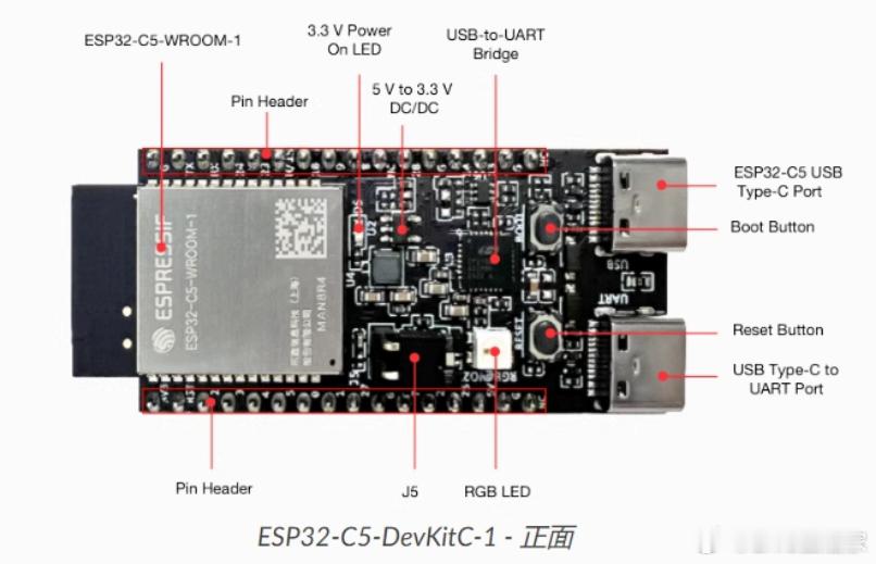 乐鑫 ESP32-C5 全面量产：行业首款双频 Wi-Fi 6 的 RISC-V