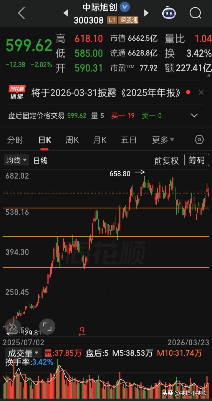 【每日观察2026.03.23】美以对伊中东战火第24天，亚太股市遭遇“黑色星期