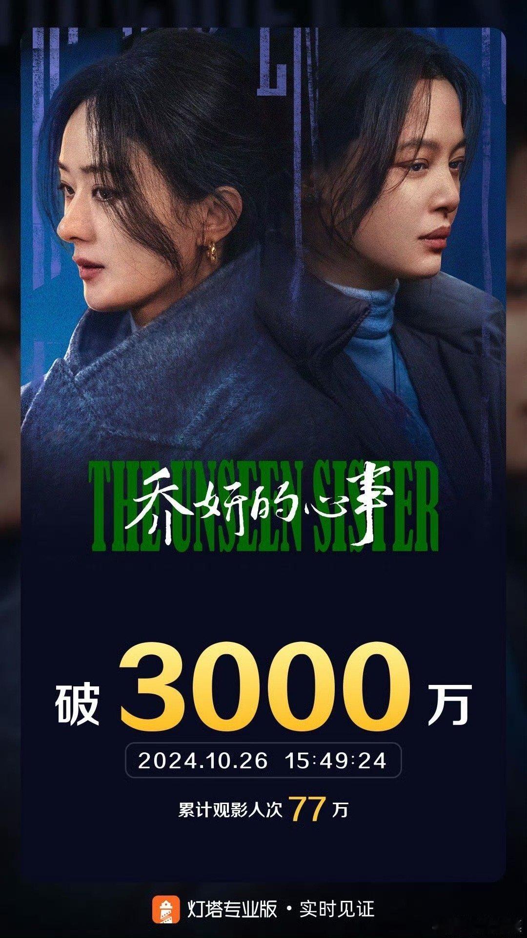 #乔妍的心事票房#整个故事娓娓道来，讲的真的很精彩，主演演技绝了，很棒的电影 ​