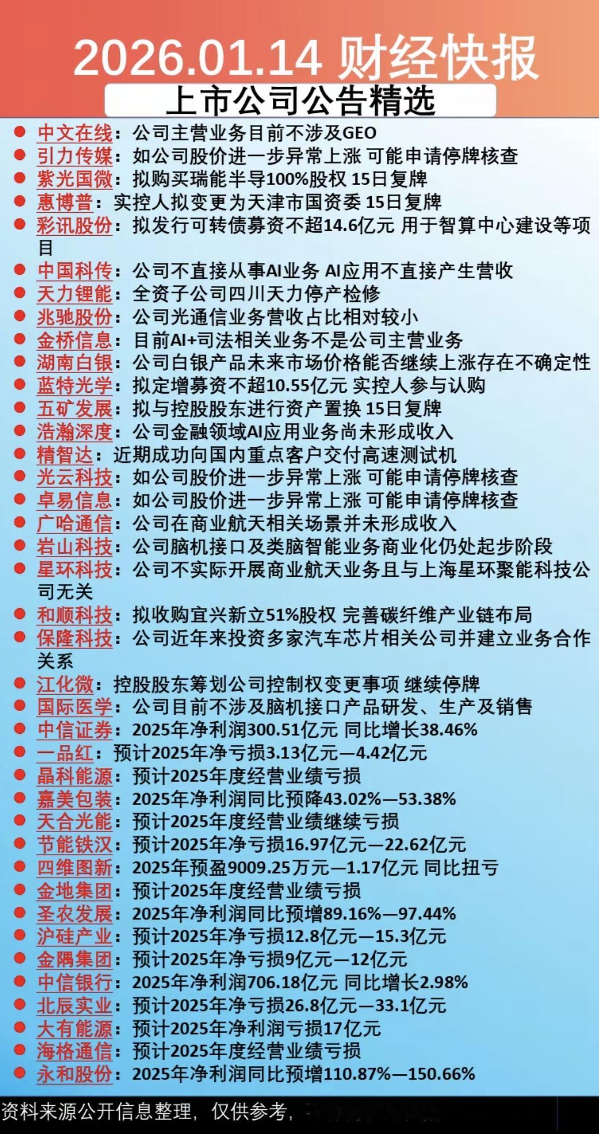 1.15周四 最新：上市公司公告精选！

主要涉及：停复牌，业绩预告，股价异动，