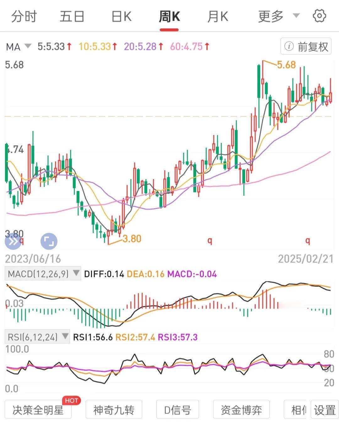 树立攒股权思维股东思维如持有实体公司股权待分红。在攒股权待股息，股息复投的过程中