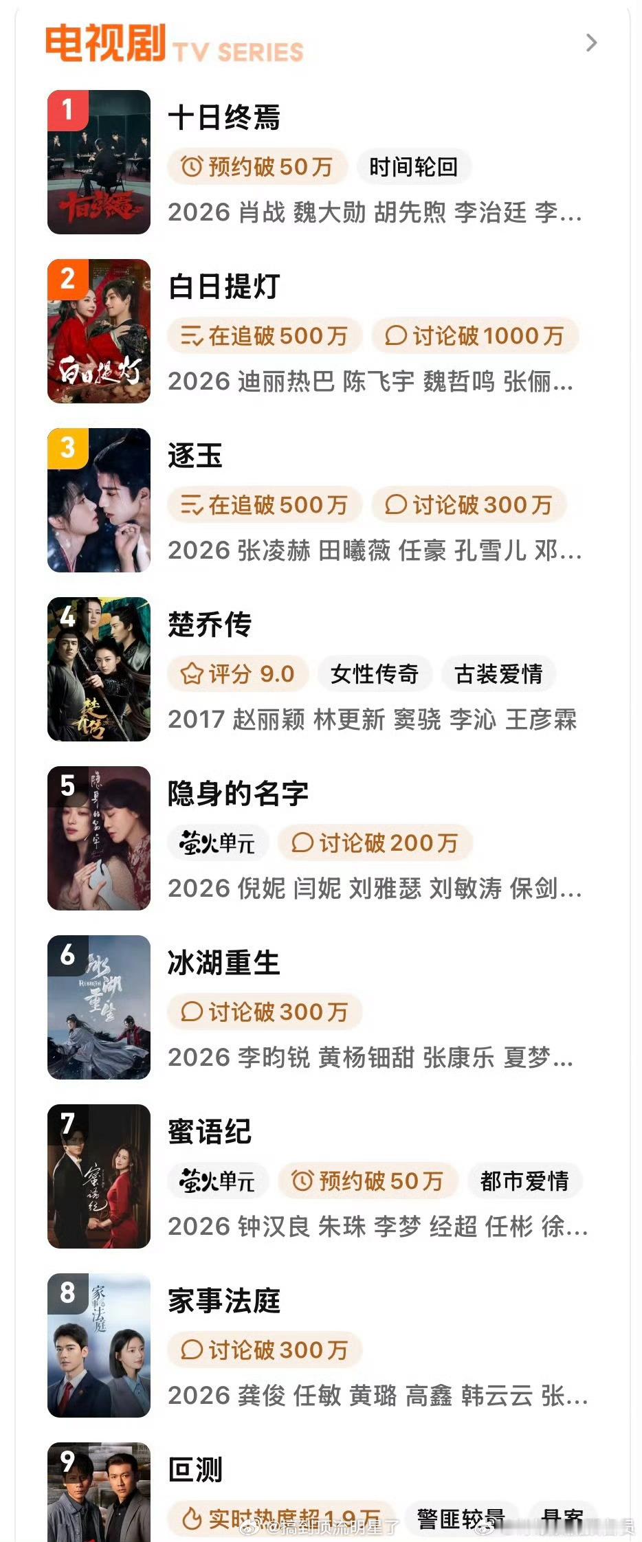 赵丽颖《楚乔传》冲上了腾讯视频总榜第四名！时隔九年啊 我敢说即使现在首次，依旧会