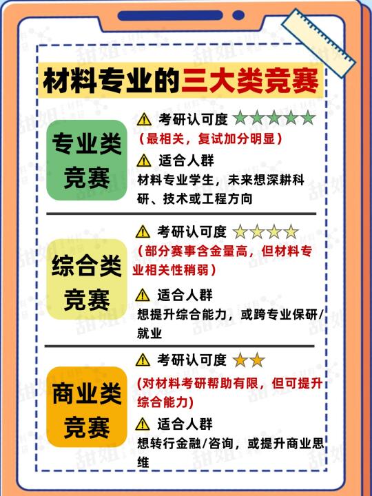 3类认可度高的竞赛，考研/保研很加分！