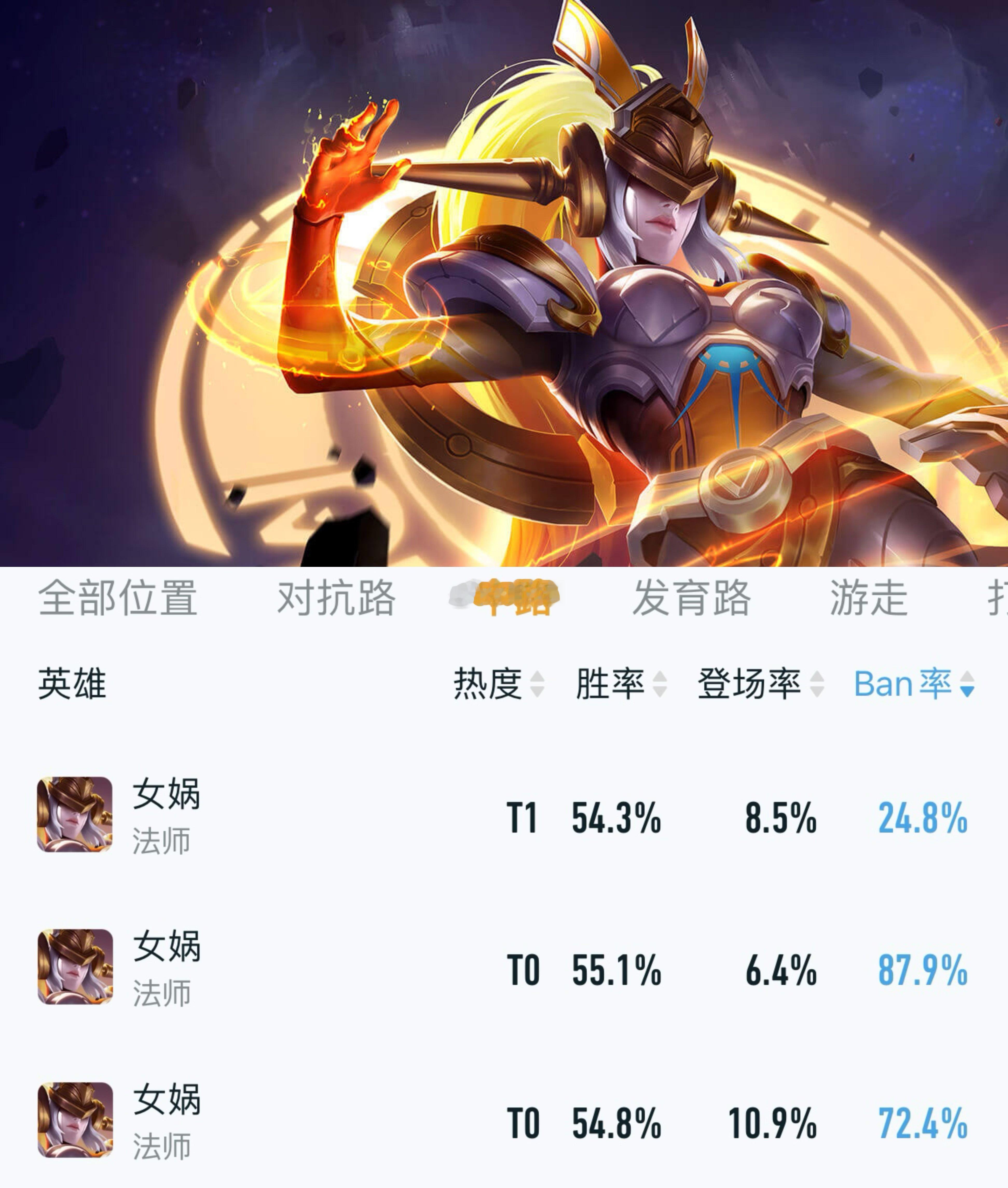 王者荣耀[超话]  女娲在巅峰赛的ban率已经高达87.9%[哆啦A梦害怕]好让