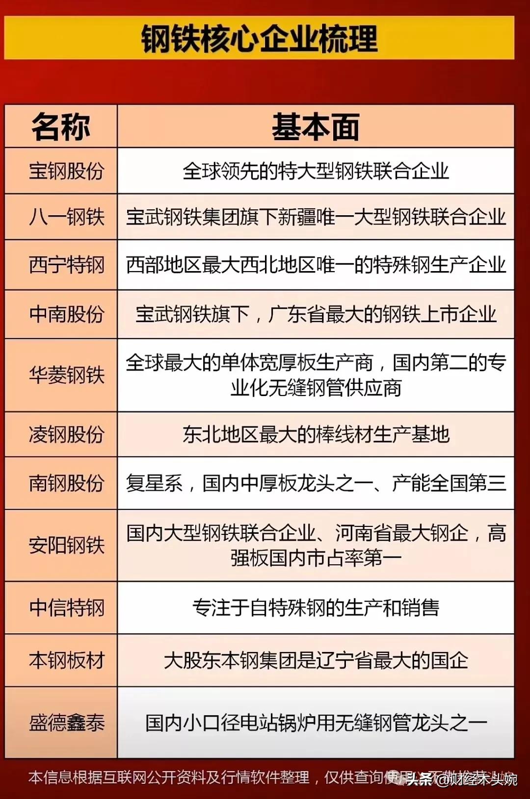 热门钢铁概念核心龙头盘点！代表龙头：宝钢股份、华菱钢铁、中信特钢、中南股份等等。