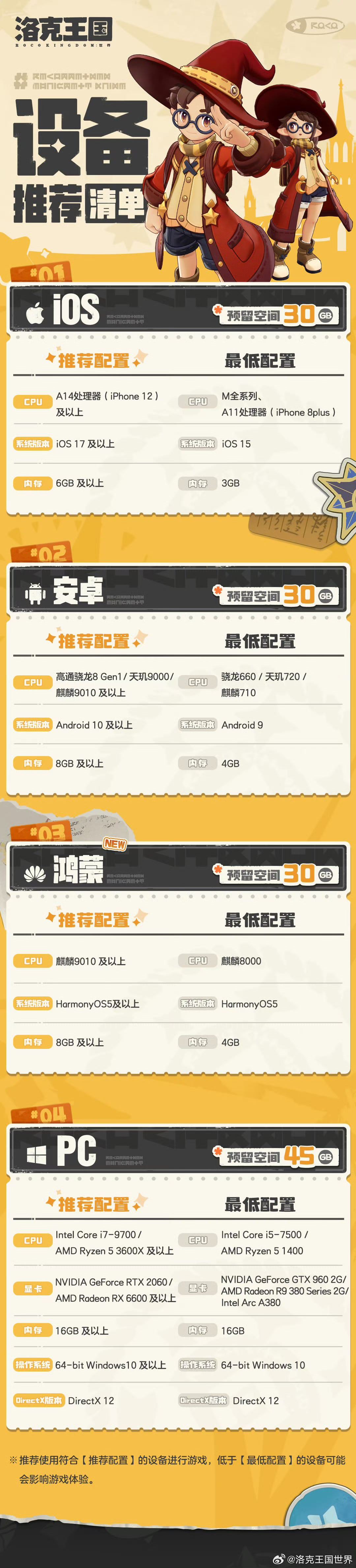 带鸿蒙玩的都是好人！没啥说的，先给氪几个648表示表示心意