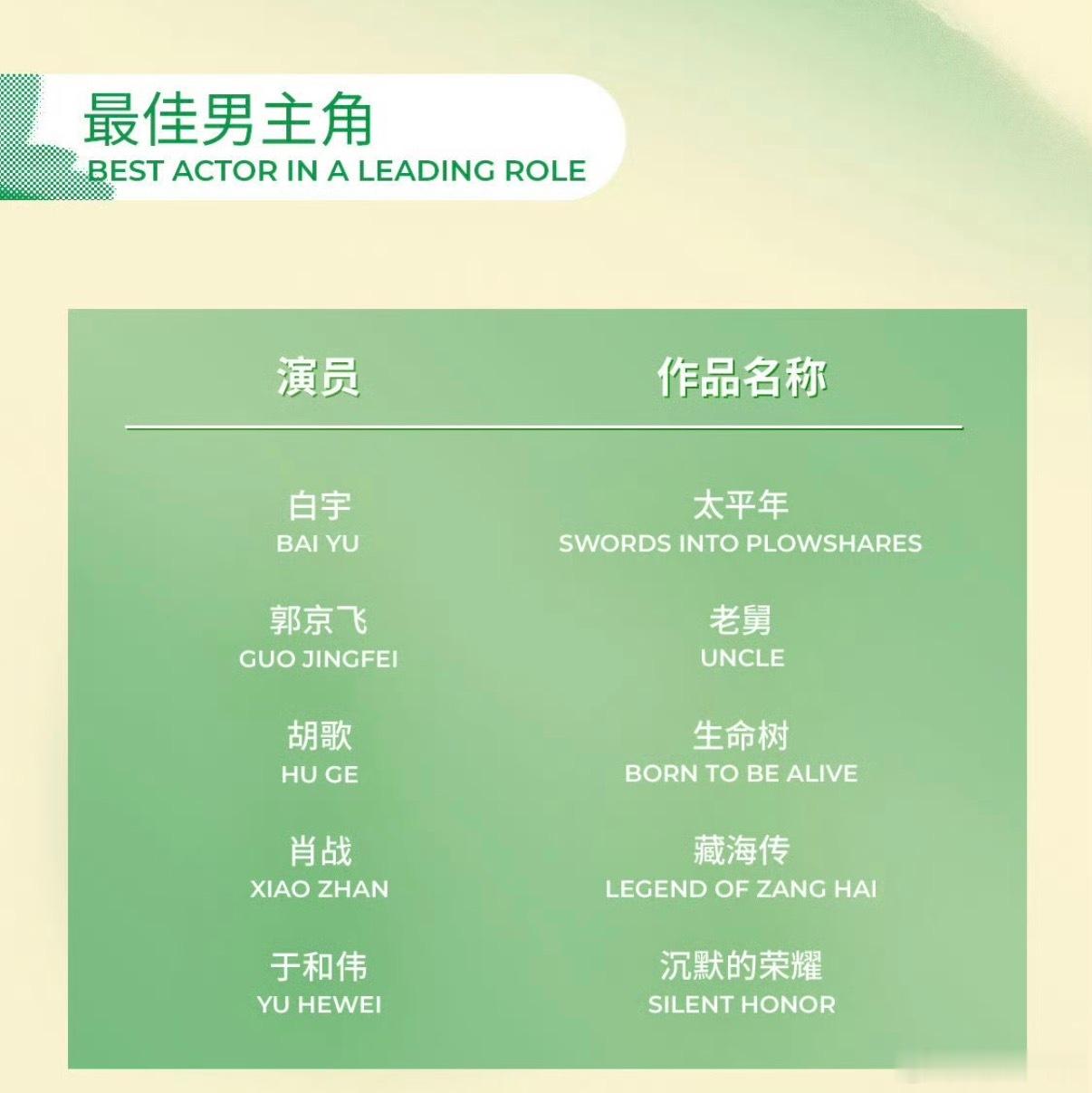 藏海传六项入围白玉兰 涵盖表演、导演、视觉制作等多个类别，《藏海传》拿下六项白玉