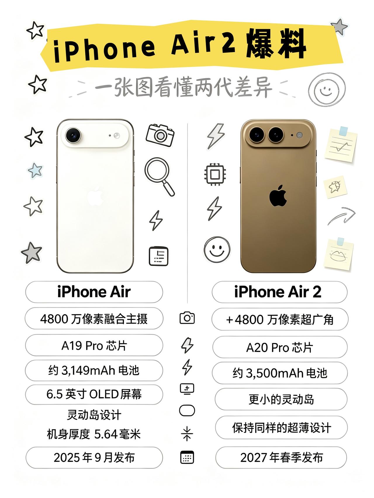 对比苹果折叠屏，我还是喜欢iPhone Air

就是不知道iPhone Air