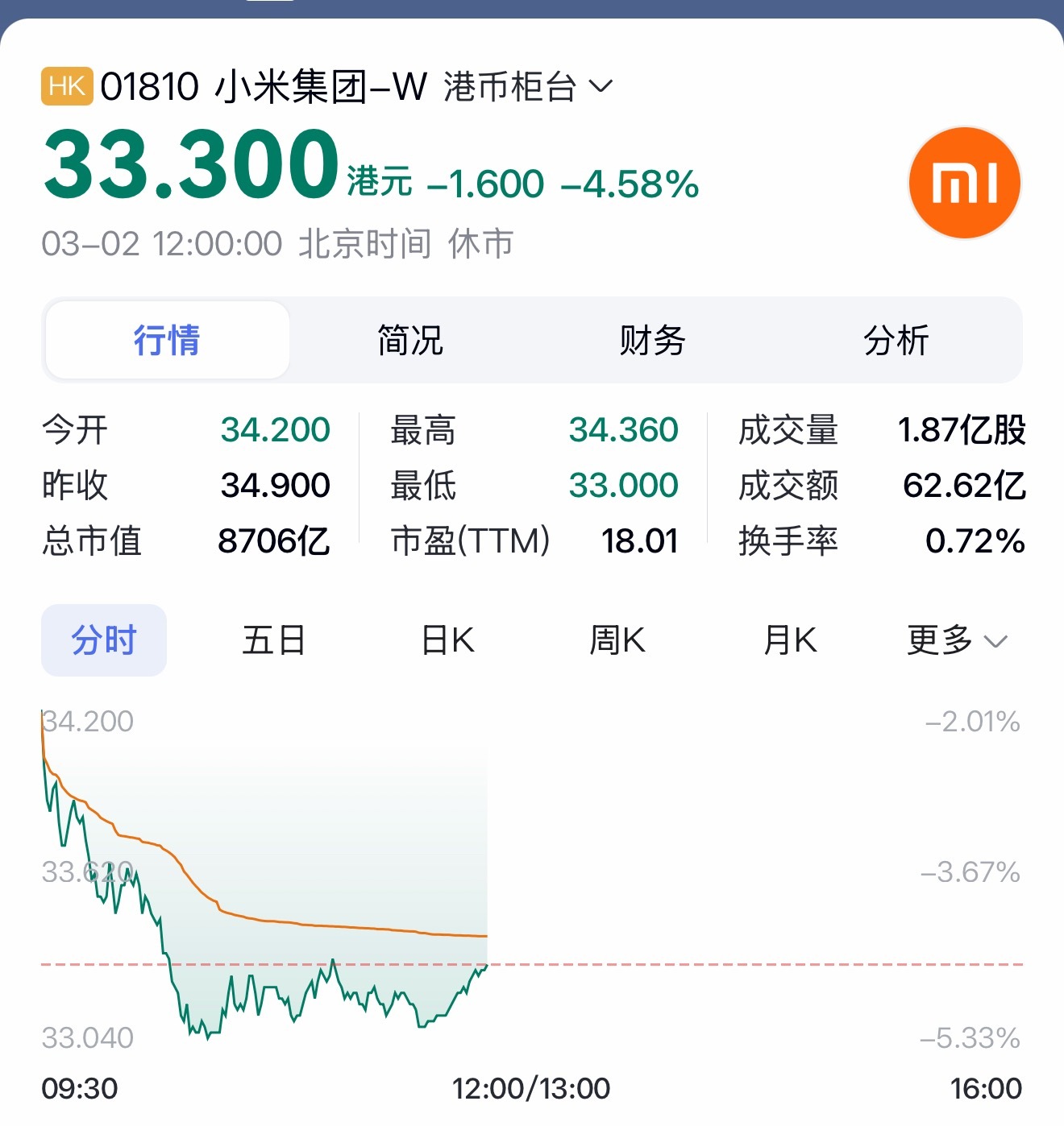 你能挣点气吗？ 我高位50+入的、看一次心痛一次、算了不看了吧…