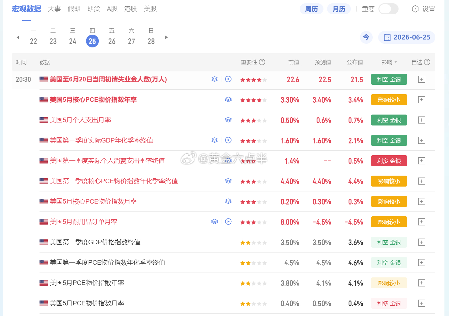 【美国初请失业金、PCE、GDP利空，金价为啥不跌反涨？】1、 看初请失业人数，