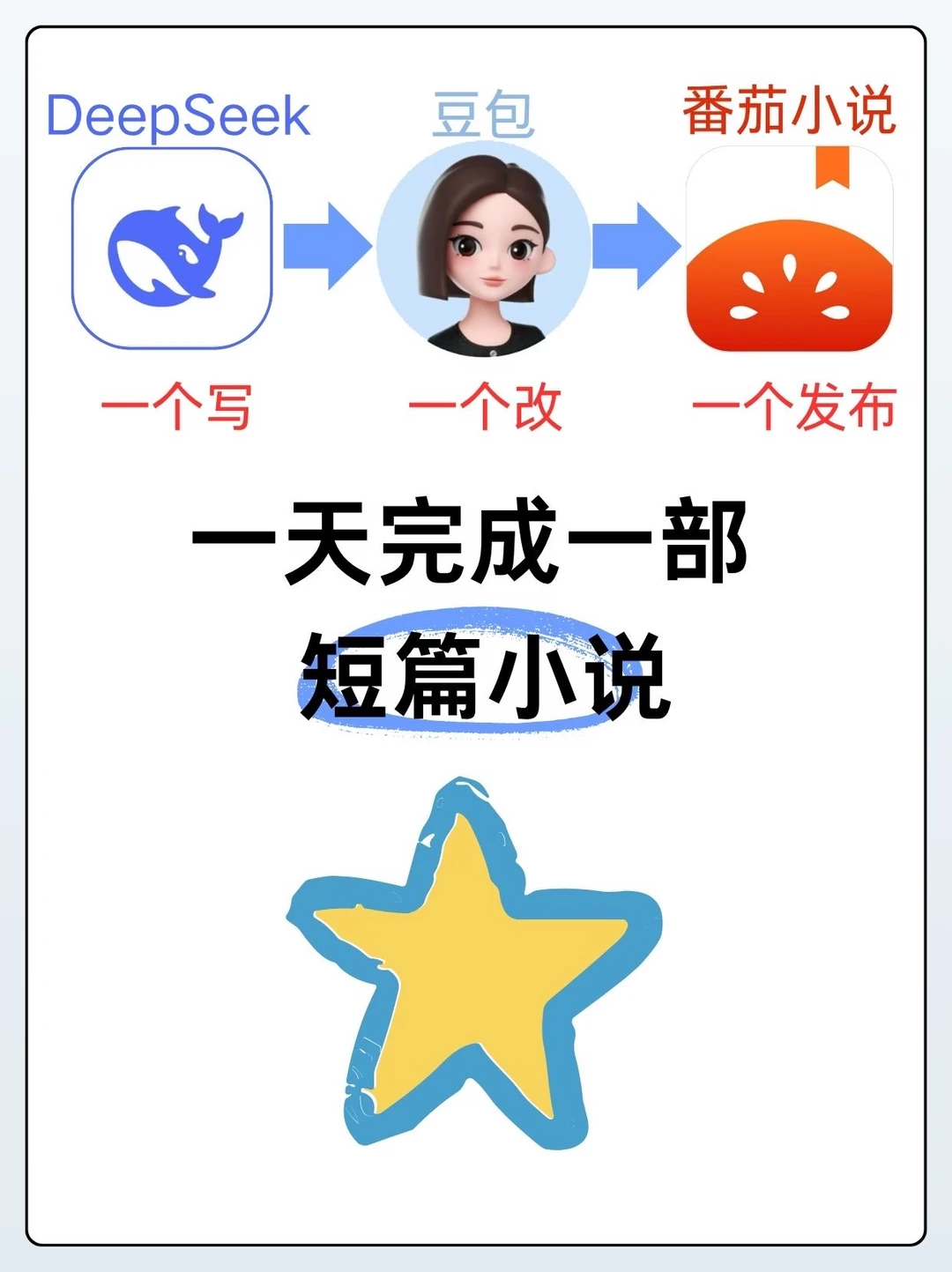 一天一部短篇小说！这个组合太牛啦！绝了！🔥
