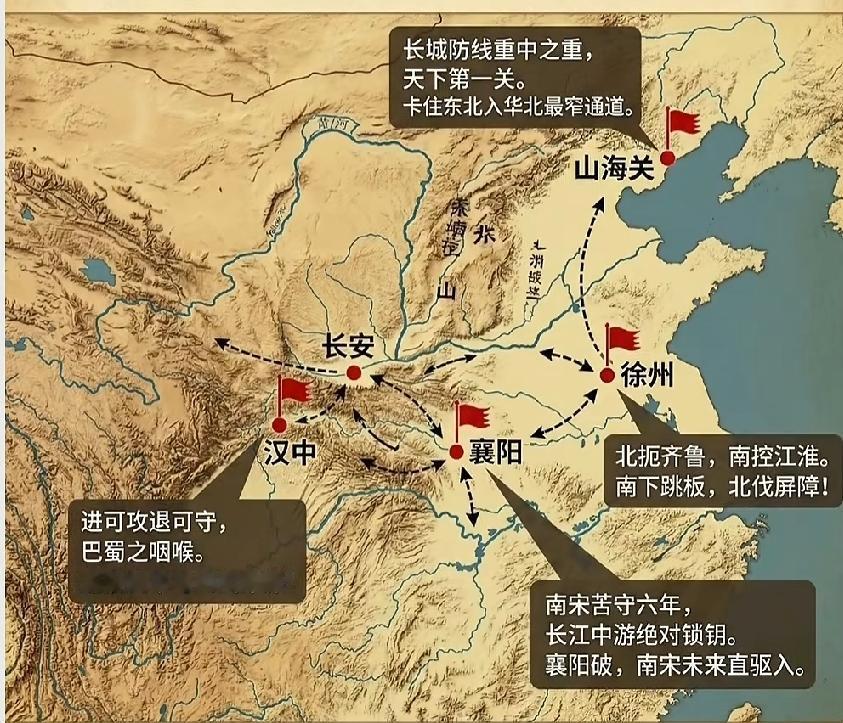 徐州 襄阳 汉中 山海关四大兵家要地