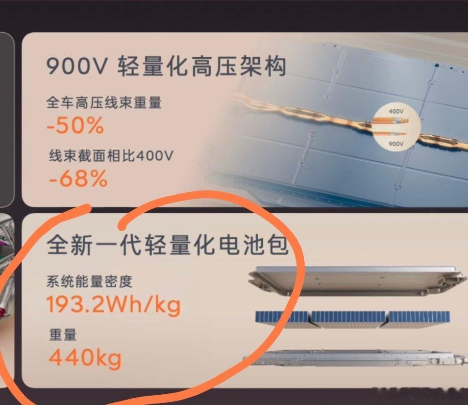 最近国家关于轻量化的风已经开始吹起来了，接下来不出意外的话，关于电动车的重量开始