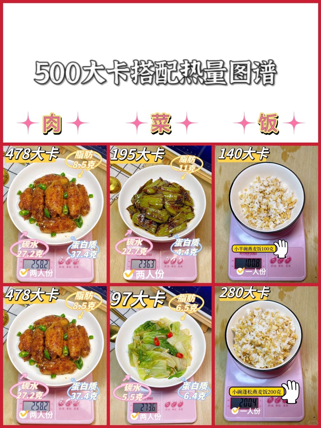 热量搭配图谱‼️500大卡晚餐竟然能吃辣鸡翅