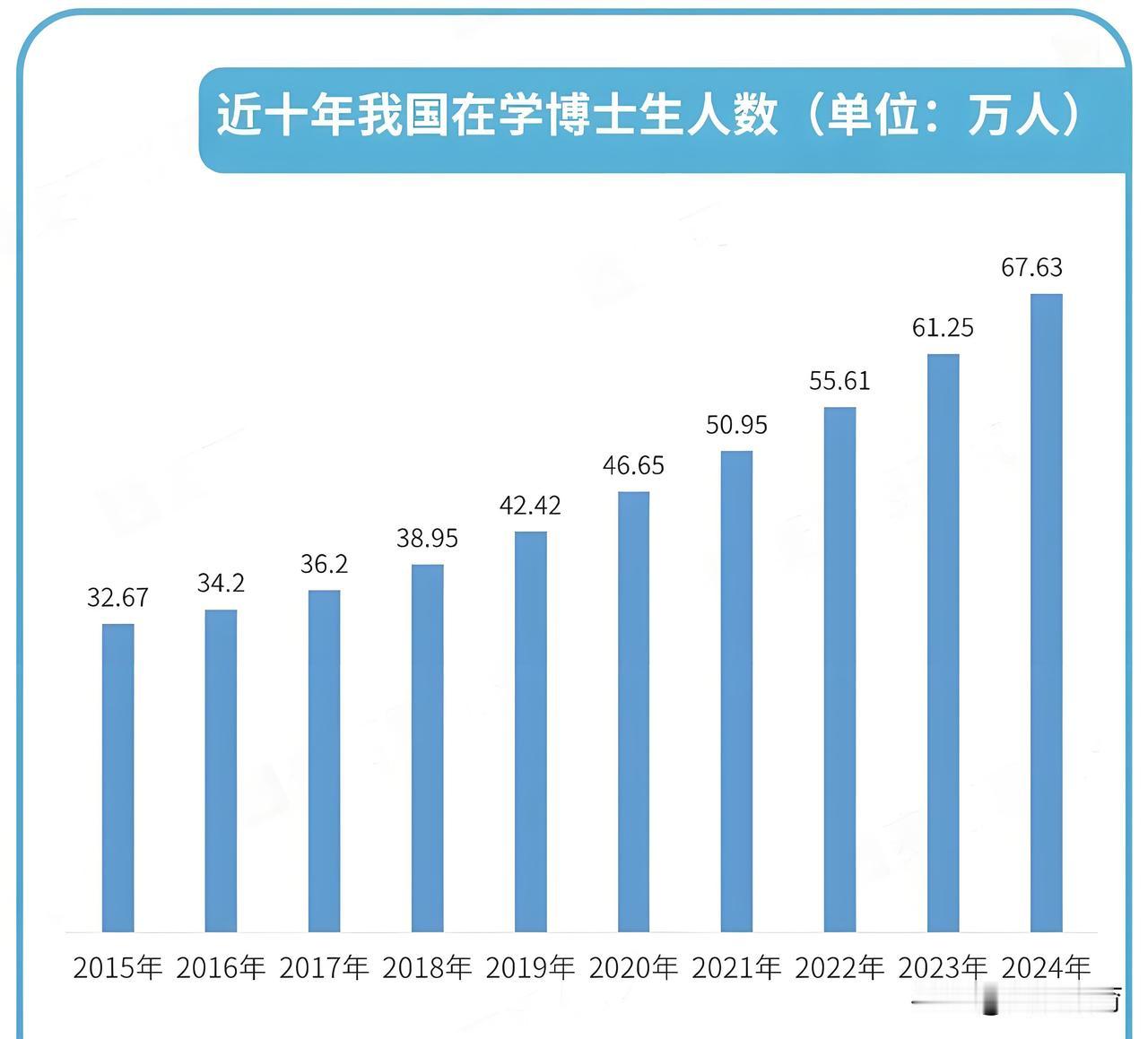 解答申请读博的两大疑问，就像打开神秘宝藏的大门，让我们一探究竟！

首先是关于申