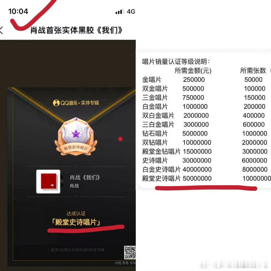 肖战实体专销量5分钟破5000万  肖战黑胶销量 肖战这个专辑销售额太恐怖了吧?