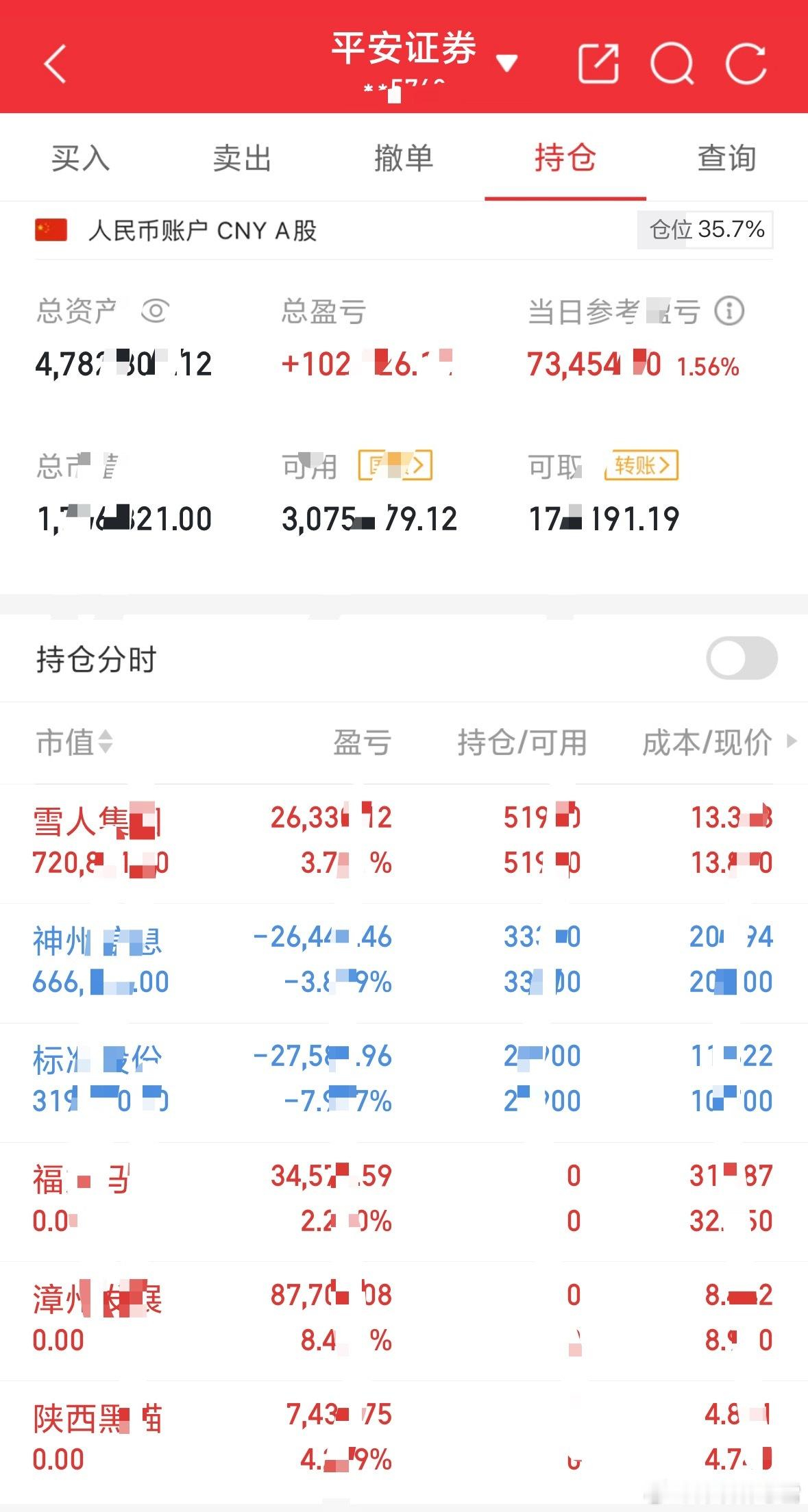 。记录！今日交易具体如下！持有 :  雪人 神州 标准出局：福龙 漳州 陕西我将