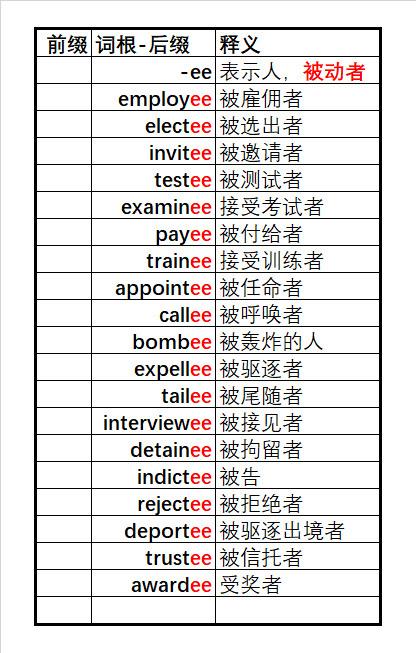 单词速记 3500词汇