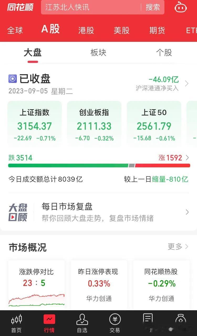 昨天涨今天跌，完全跟随北上资金动作，这是引领预期么？为何由部分资金控制大盘方向？