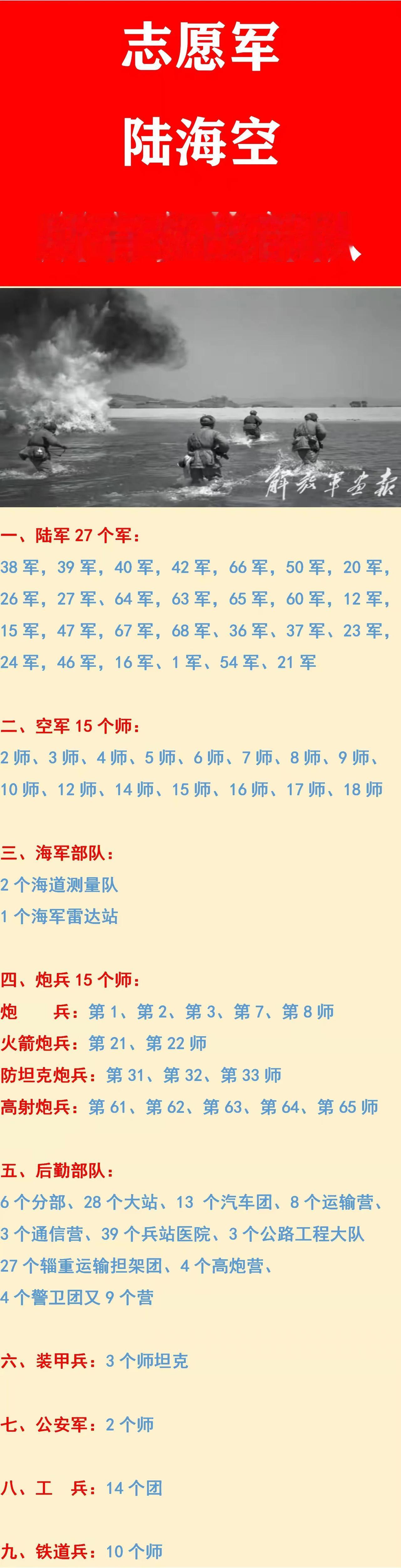 抗美援朝：我国陆军出动了27个军；
抗美援朝：我国空军出动了15个师；
抗美援朝