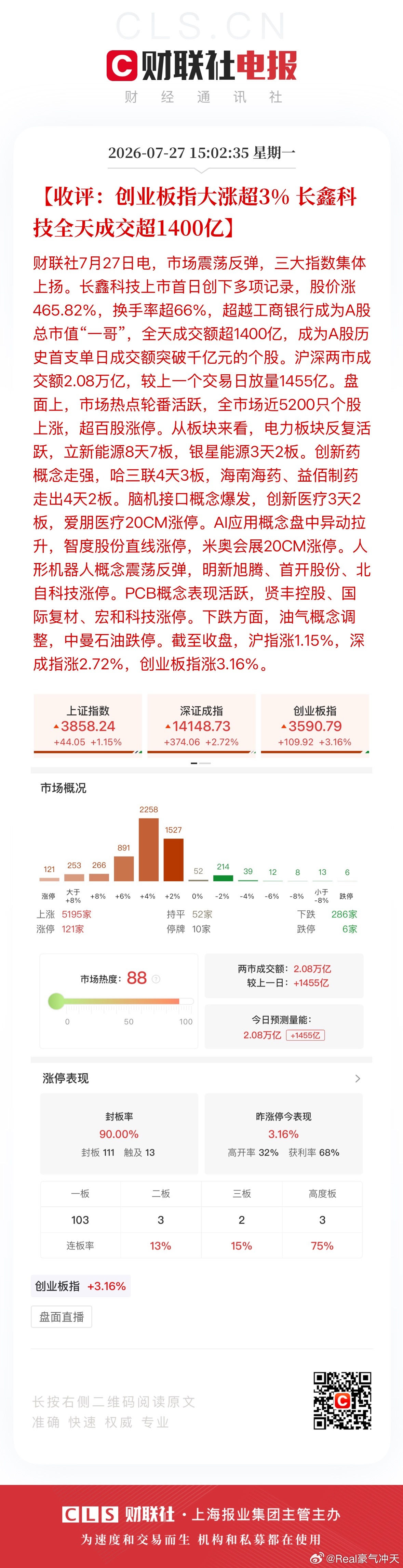 A股 收评：沪指涨1.15%，深成指涨2.72%，创业板指涨3.16%。沪深两市