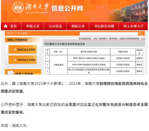 985官宣，全国重点实验室+4！

日前，据青塔查询发现，湖南大学信息公开网公示
