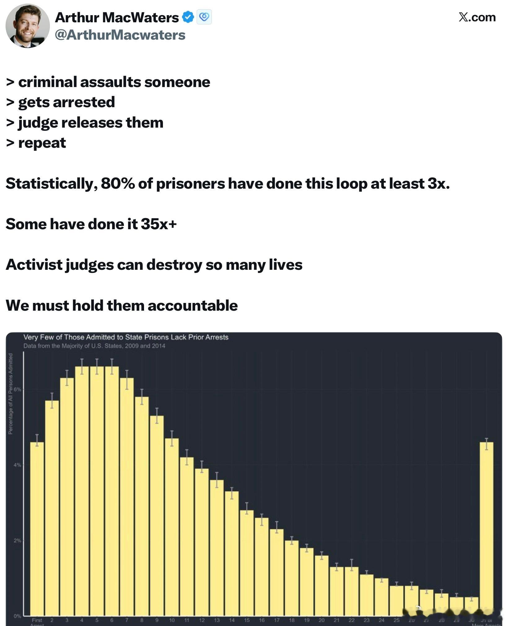 罪犯攻擊他人> 被捕> 法官釋放> 重複此過程根據統計，80% 的囚犯至少經歷過