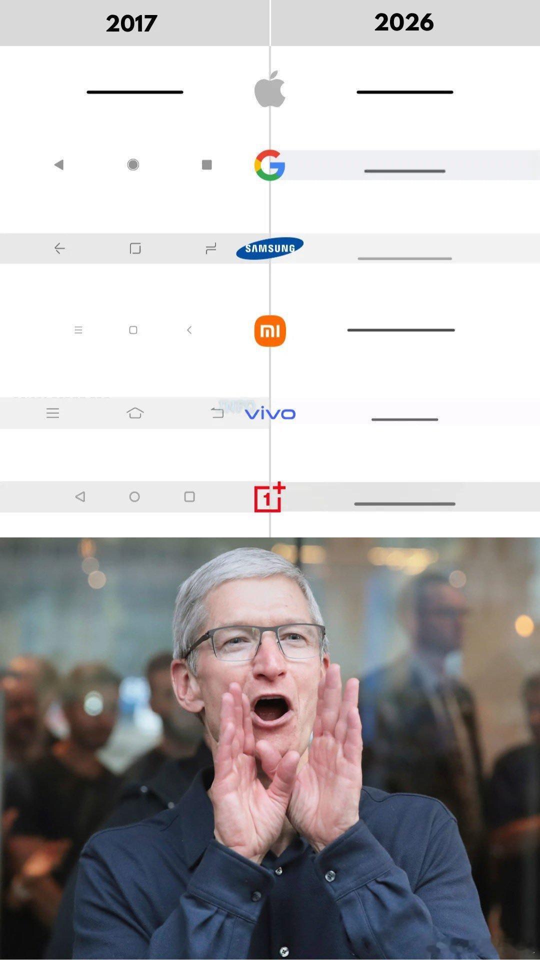 “苹果没有创新”但2017年全面屏iPhone 开始使用横条作为后台交互过后，逐