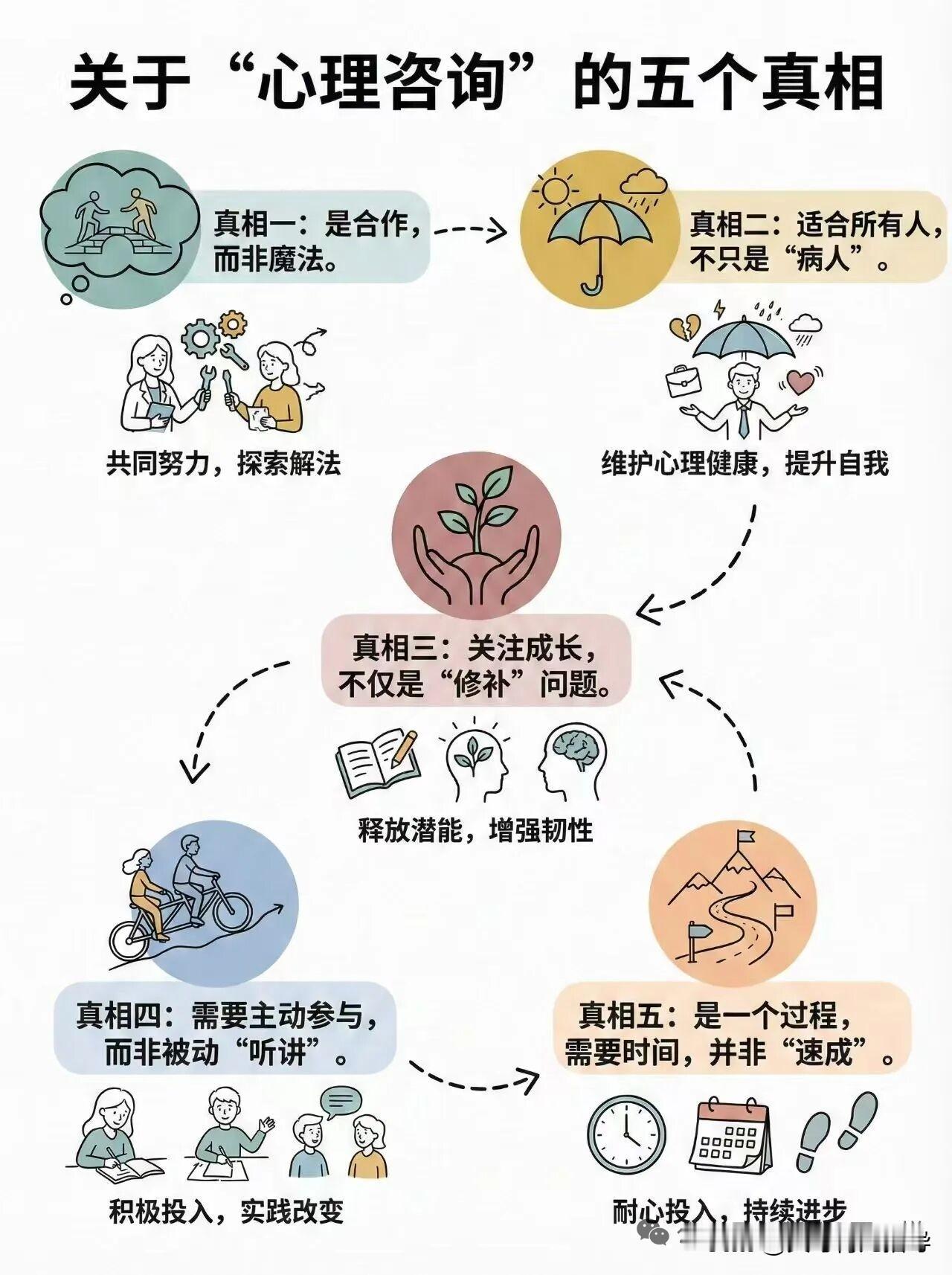 （完整保留原有的安抚节奏、重复语气和口语温度，适配焦虑/恐慌发作时的引导场景）