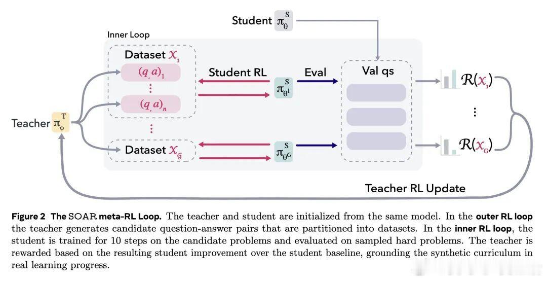 今日推介(第2029期)：深度解析大语言模型中的数据驱动型与推理驱动型幻觉、通过