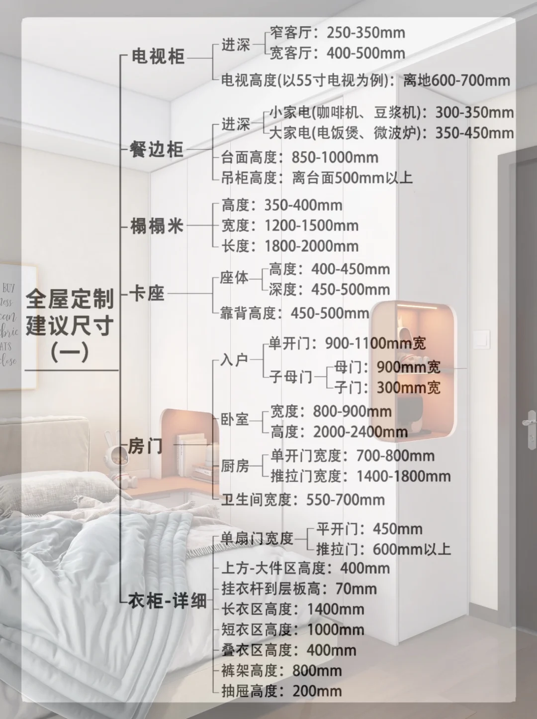 全屋定制尺寸（建议收藏）