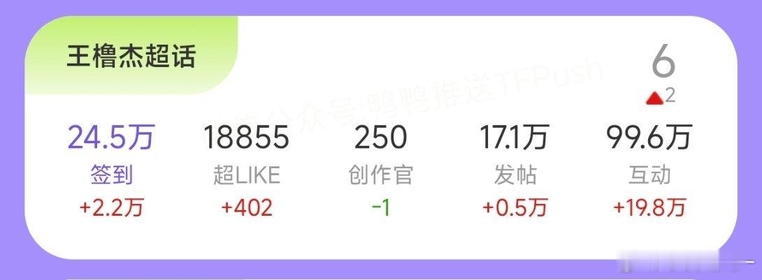 来吧掏出智能手机睡前再完善最后一波竖锯1⃣️没签到的宝宝速速点击王橹杰签到 顺便