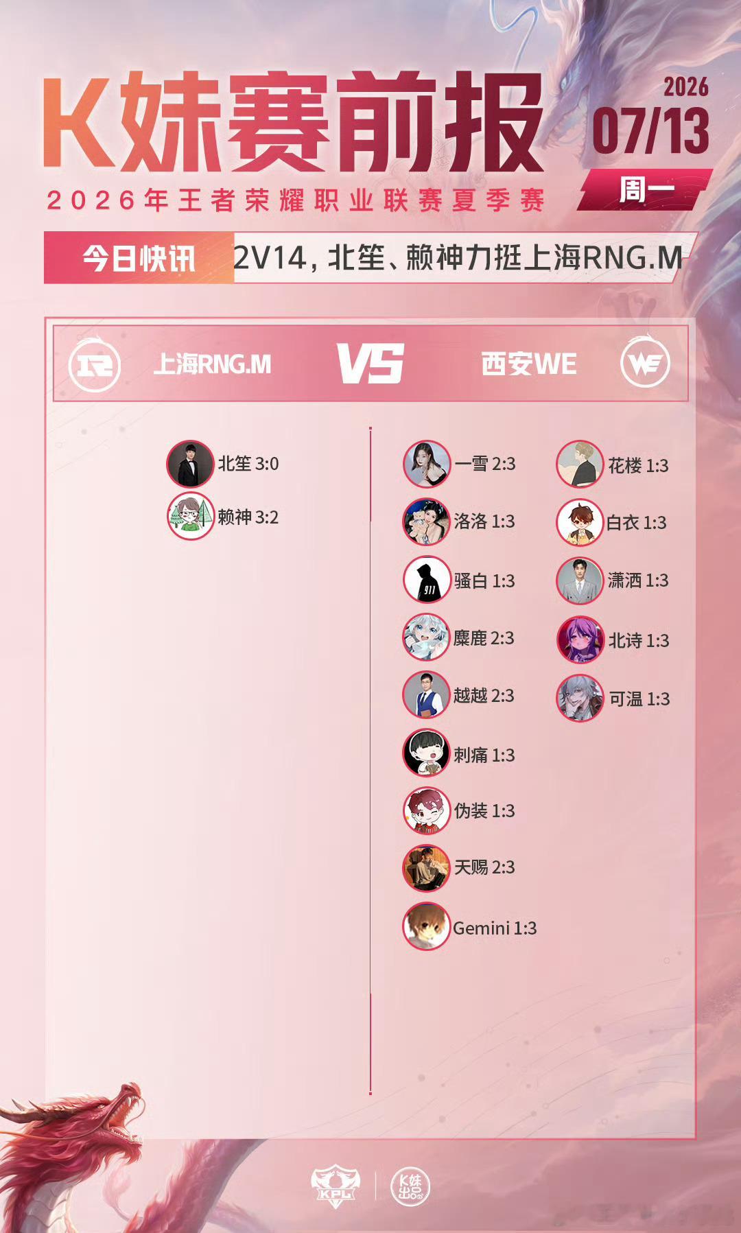 KPLkpl2026KPL夏季赛 常规赛第二轮W1D4【赛前预测】RNGM对战W