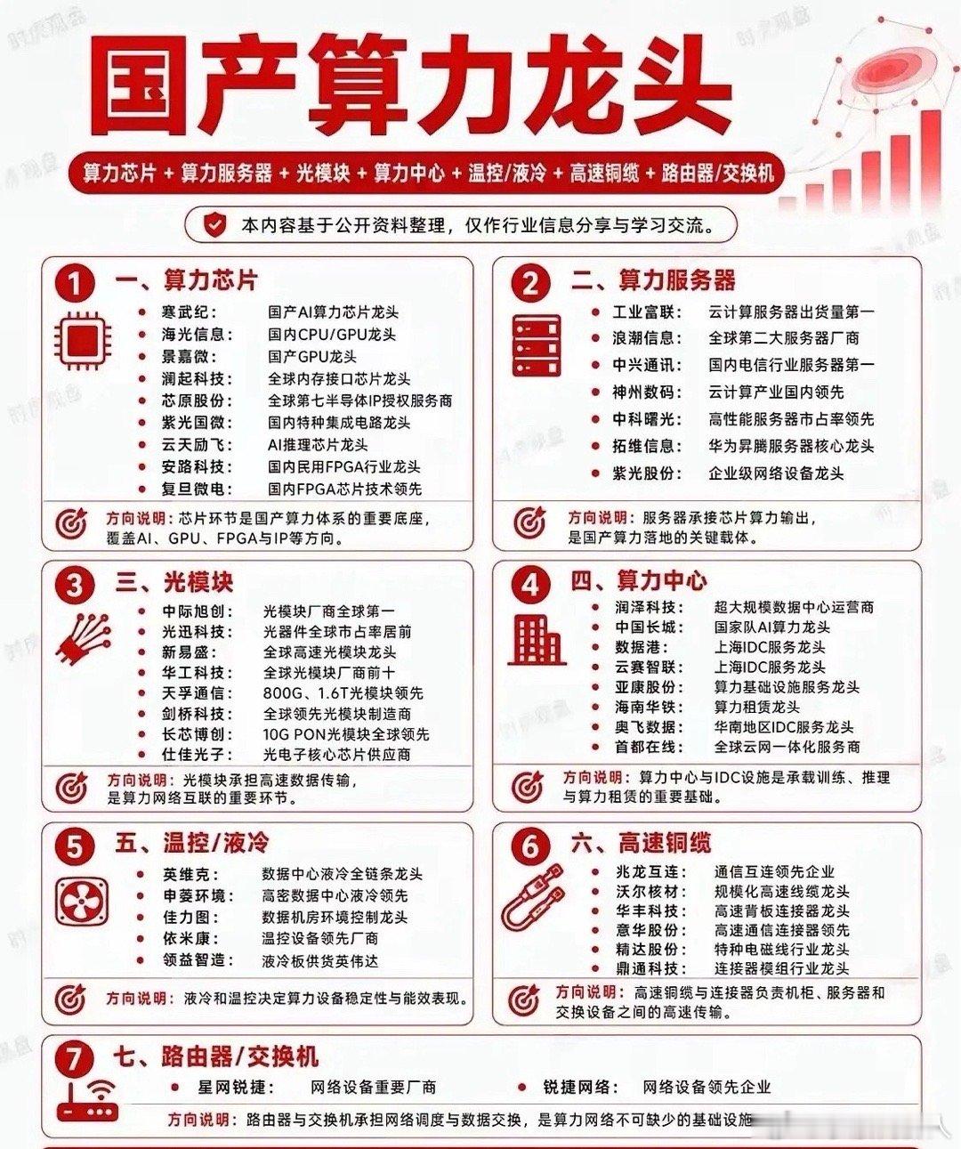 周五商业航天异军突起，好多散户摩拳擦掌势必要在周一追进去。我劝你三思，商业航天周