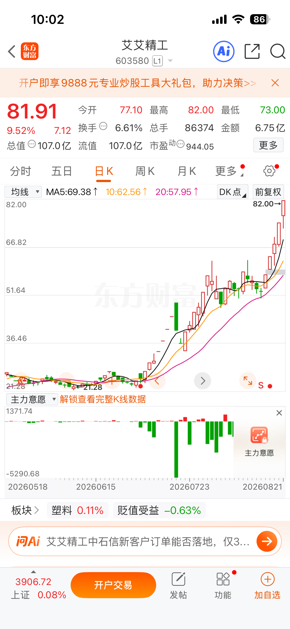 8.12号提示的$艾艾精工 sh603580$ 再次新高接近涨停版；强者恒强！半