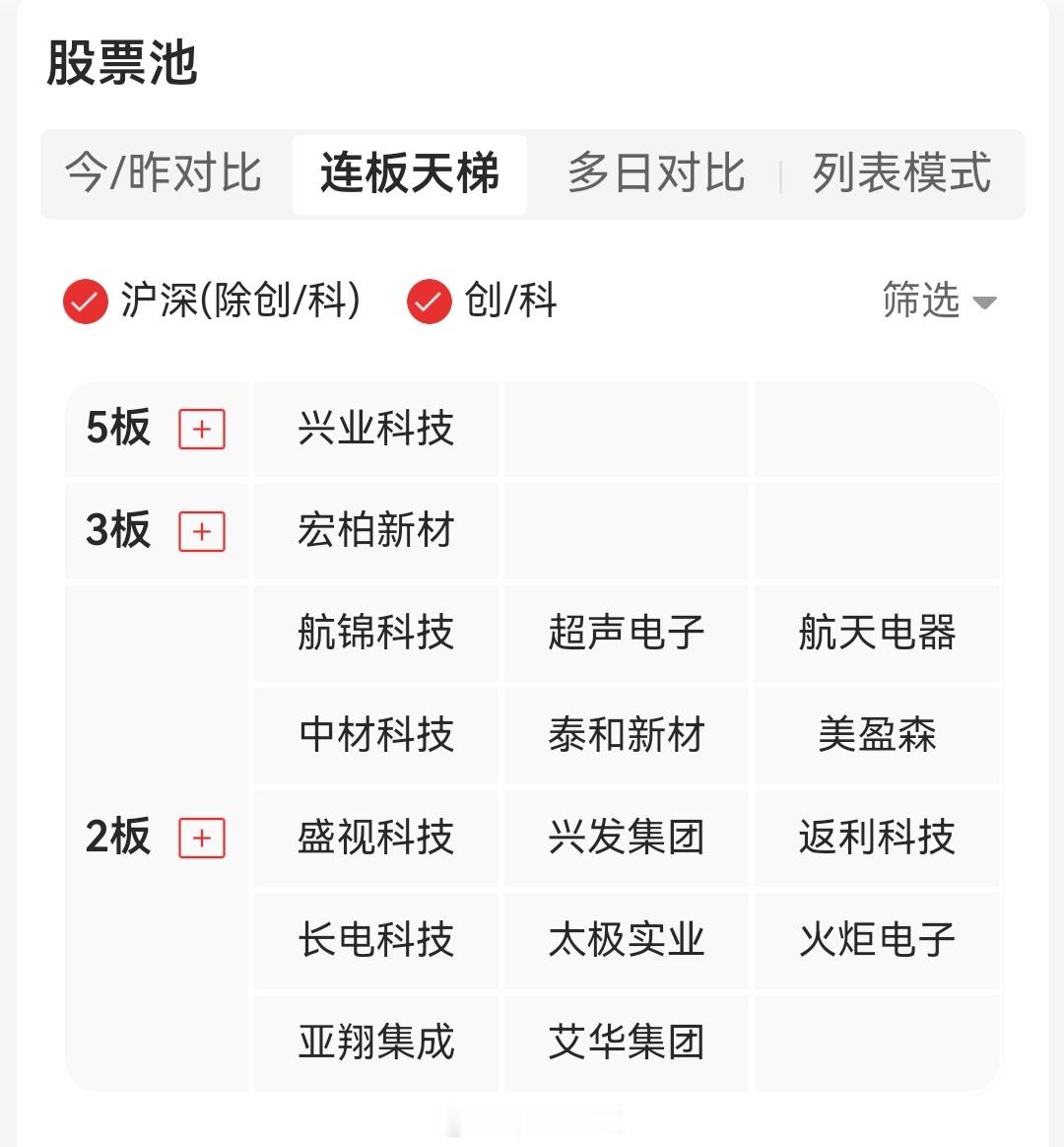 人气板块风向标 