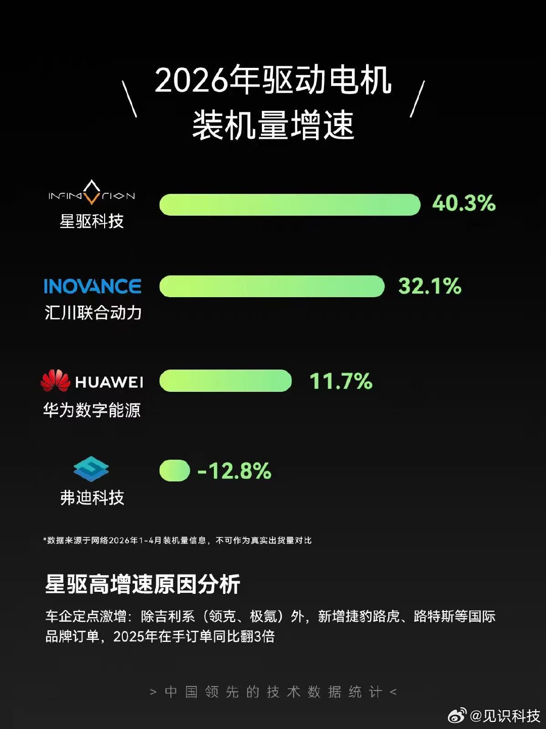 燃油车时代，博世、采埃孚等海外Tier1巨头掌握动力核心技术，拿走了行业大半利润