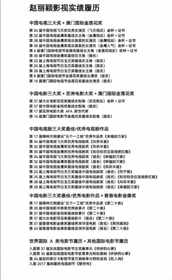 赵丽颖的实绩 赵丽颖含金量夯 ​​​