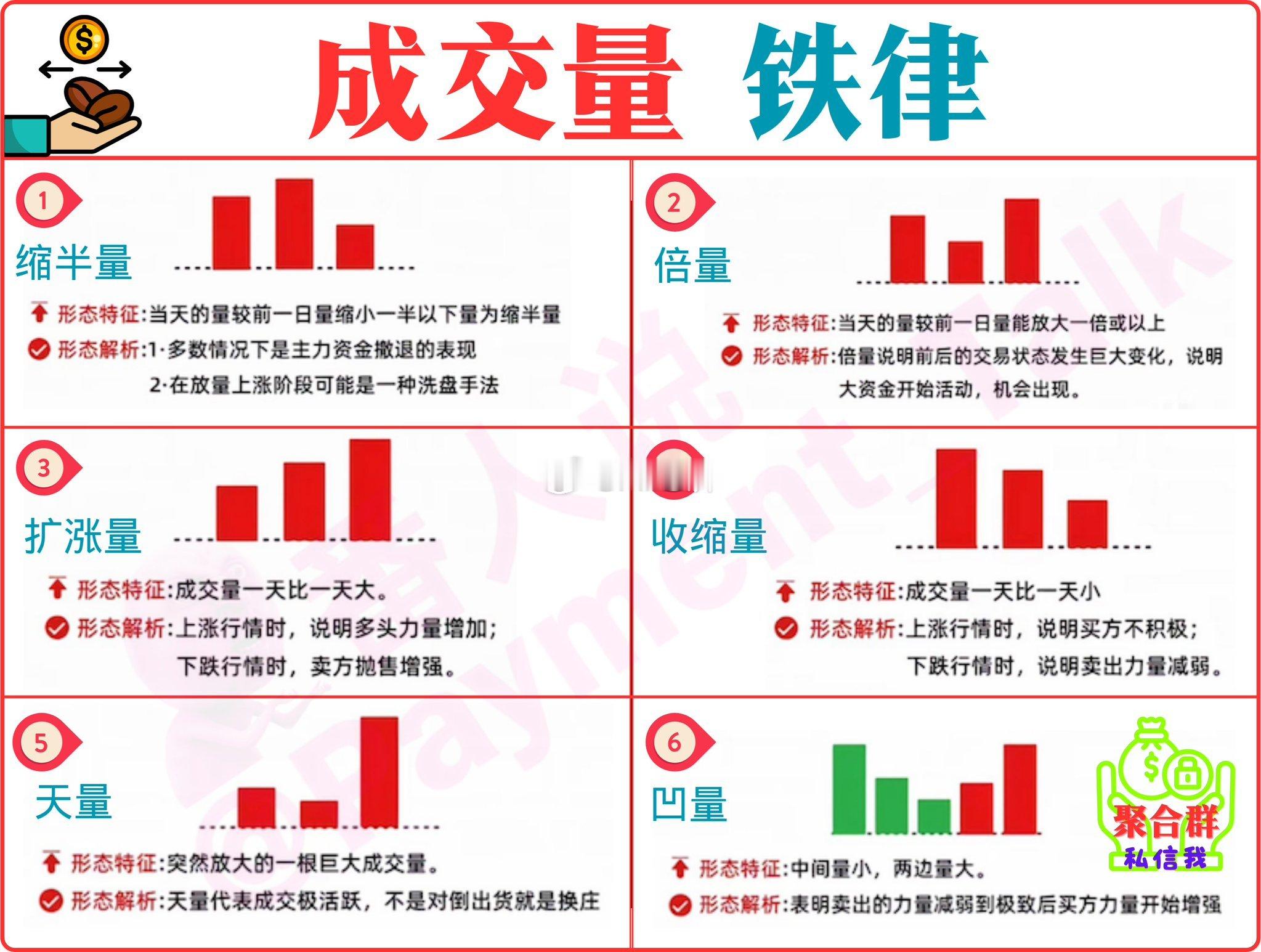 成交量是重要最真实的指标 ​​​