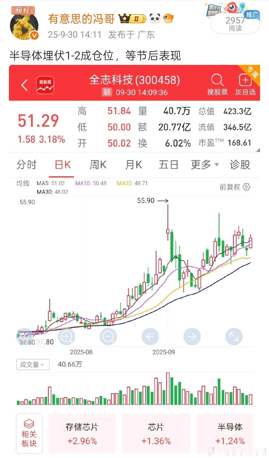 看图说话，节前狙击的半导体方向的全志科技也是起来了，相当舒服的节奏，恭喜大家吃肉