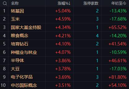 【8月17日午评：午后大盘若要突破需要量能持续配合 否则可能持续维持震荡格局】