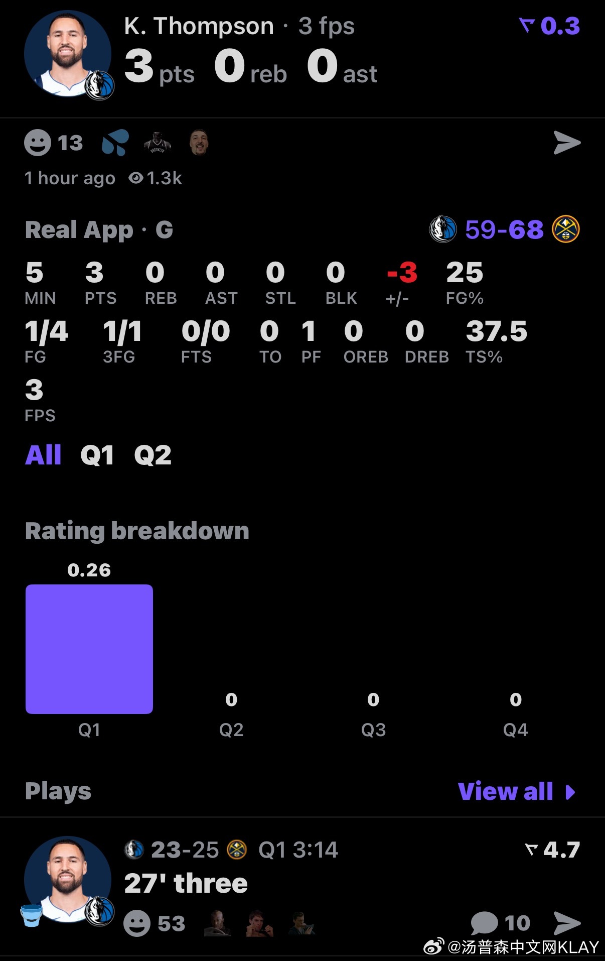 半场就上五分钟？没伤，坐在下面毛巾挥的不错你汤还需要14个三分达到200呢独行侠