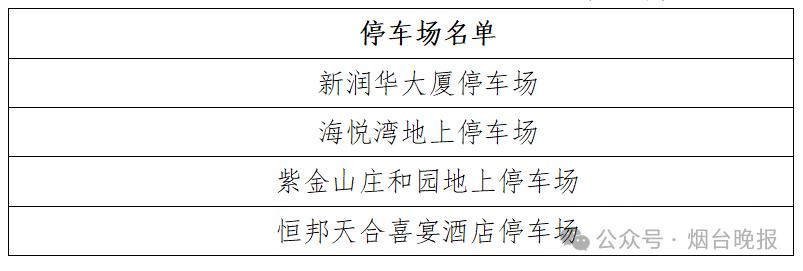 11月28日
牟平区住房和城乡建设局发布
关于经营性停车场
逐步恢复收费的公告