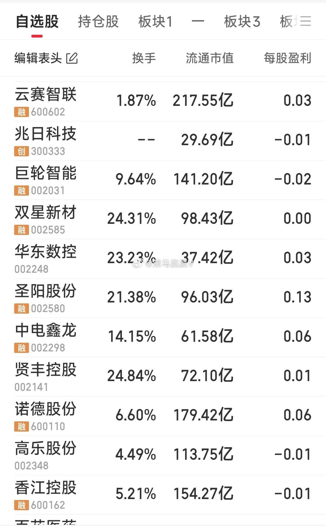今日静观看戏的票！我己经不能再谈票了，全手的牛和妖，不是牛打死妖，就是妖打死牛，